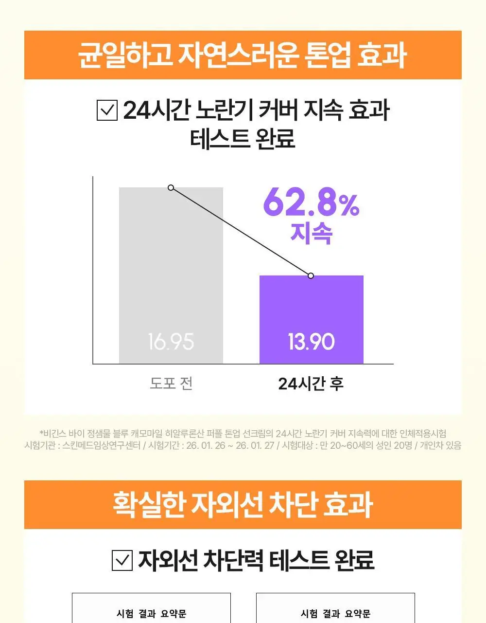 [청담PICK/퍼플톤업] 비긴스 바이 정샘물 히알루론산 퍼플 톤업 선크림 50ml 상세페이지 18